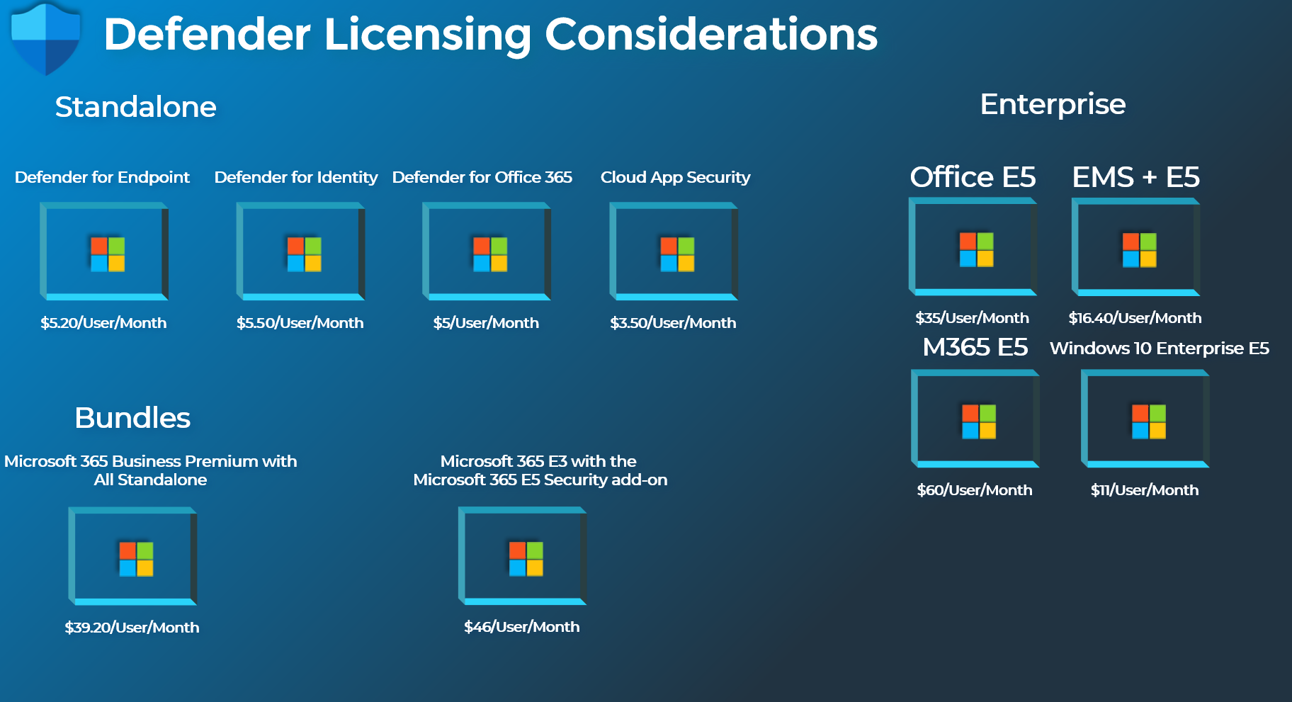 Microsoft Defender Licensing Considerations