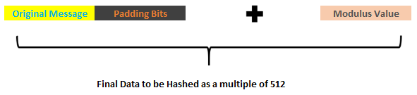 what is padding length in sha256 encryption